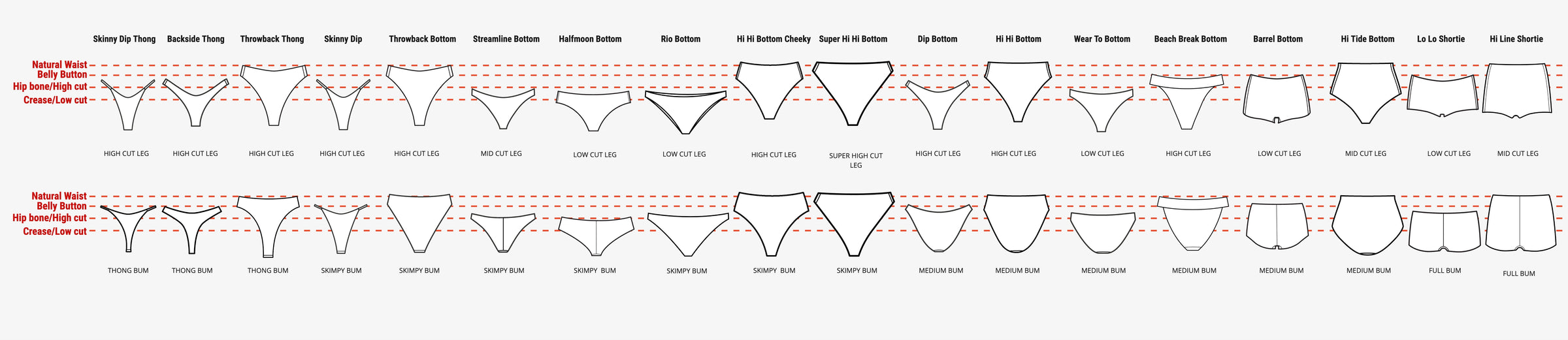 US Bottoms Compare Chart