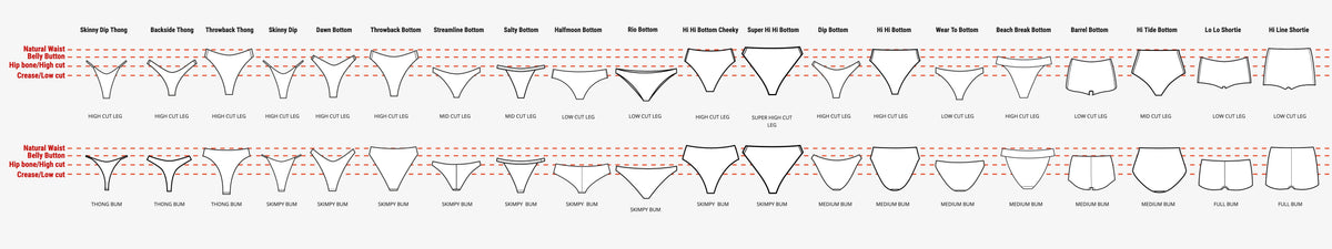 US Bottoms Compare Chart