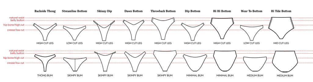 Bottoms Compare Chart